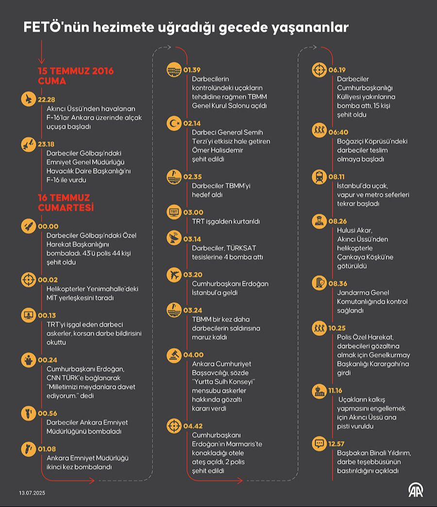 15 Temmuz hain darbe girişiminin 9 yılı! Bitmeyen acı, eksilmeyen gurur - 9. Resim