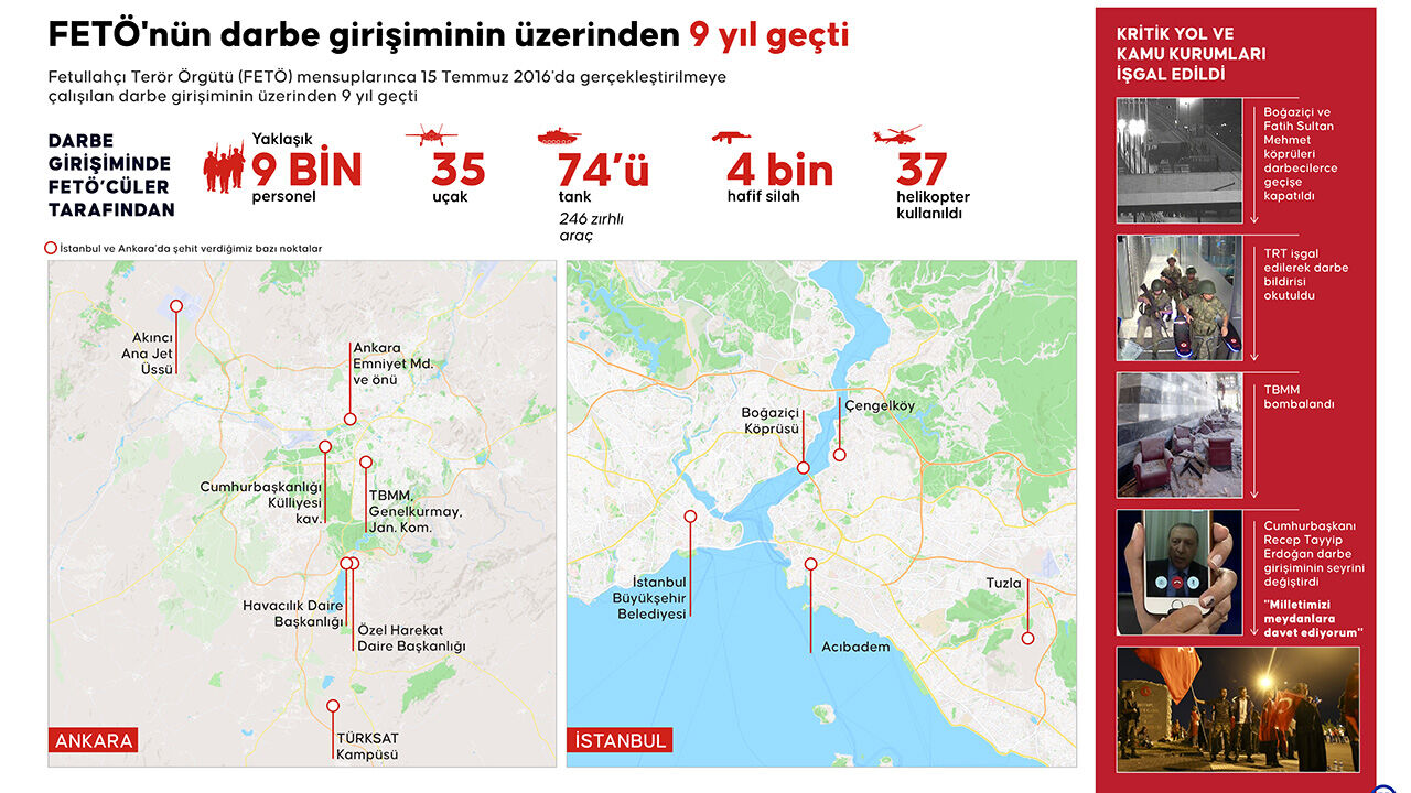 15 Temmuz hain darbe girişiminin 9 yılı! Bitmeyen acı, eksilmeyen gurur - 1. Resim