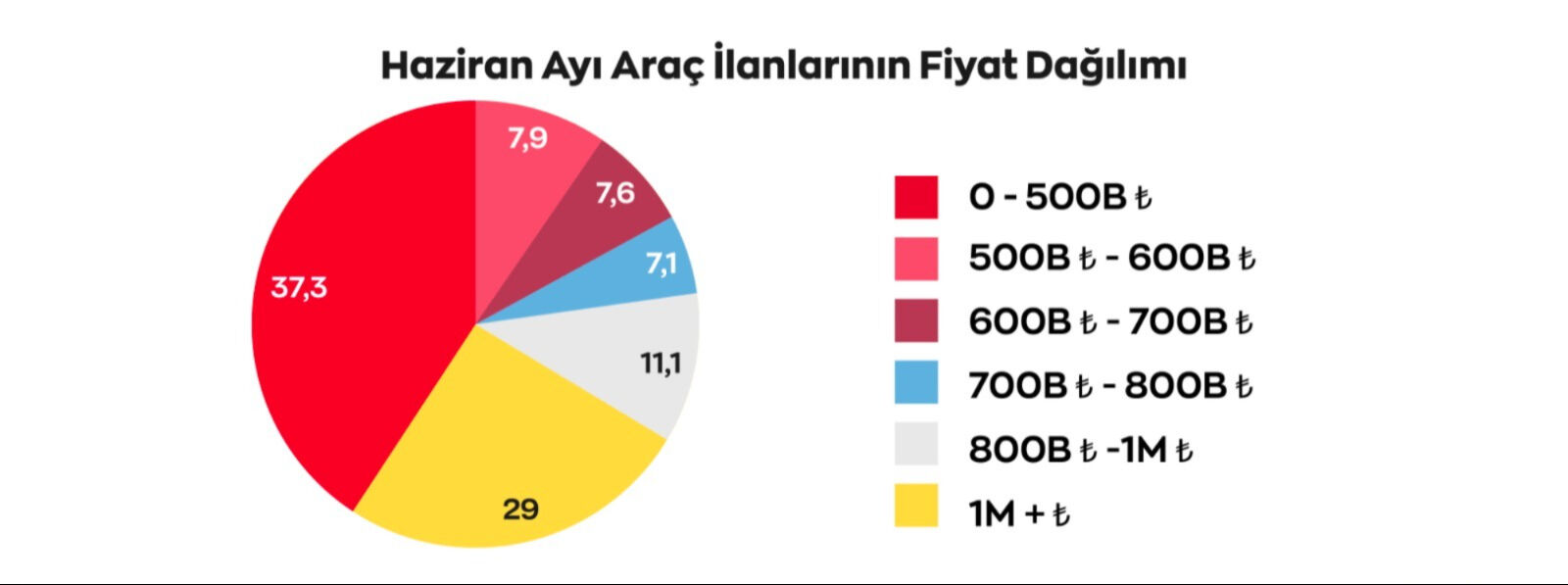 İkinci el otoda haziran raporu: En çok satan markalar ve fiyat ortalaması! - 2. Resim