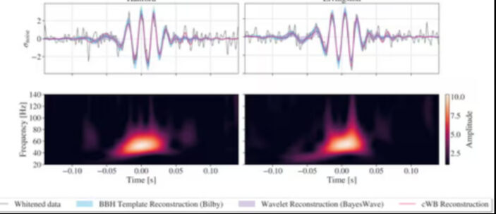 Tüm gezegeni sarsan sinyal! Şimdiye kadarki en büyük kara delik çarpışması kaydedildi - 1. Resim