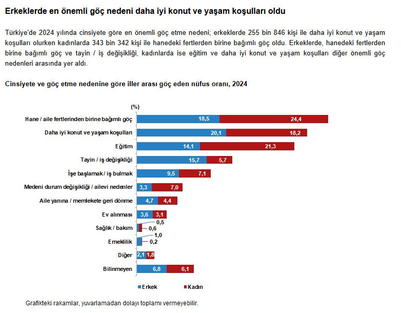 Türkiye'de 2,7 milyon kişi göç etti: Karadeniz ili kaybederken, Trakya ili nüfusla büyüyor! - 3. Resim