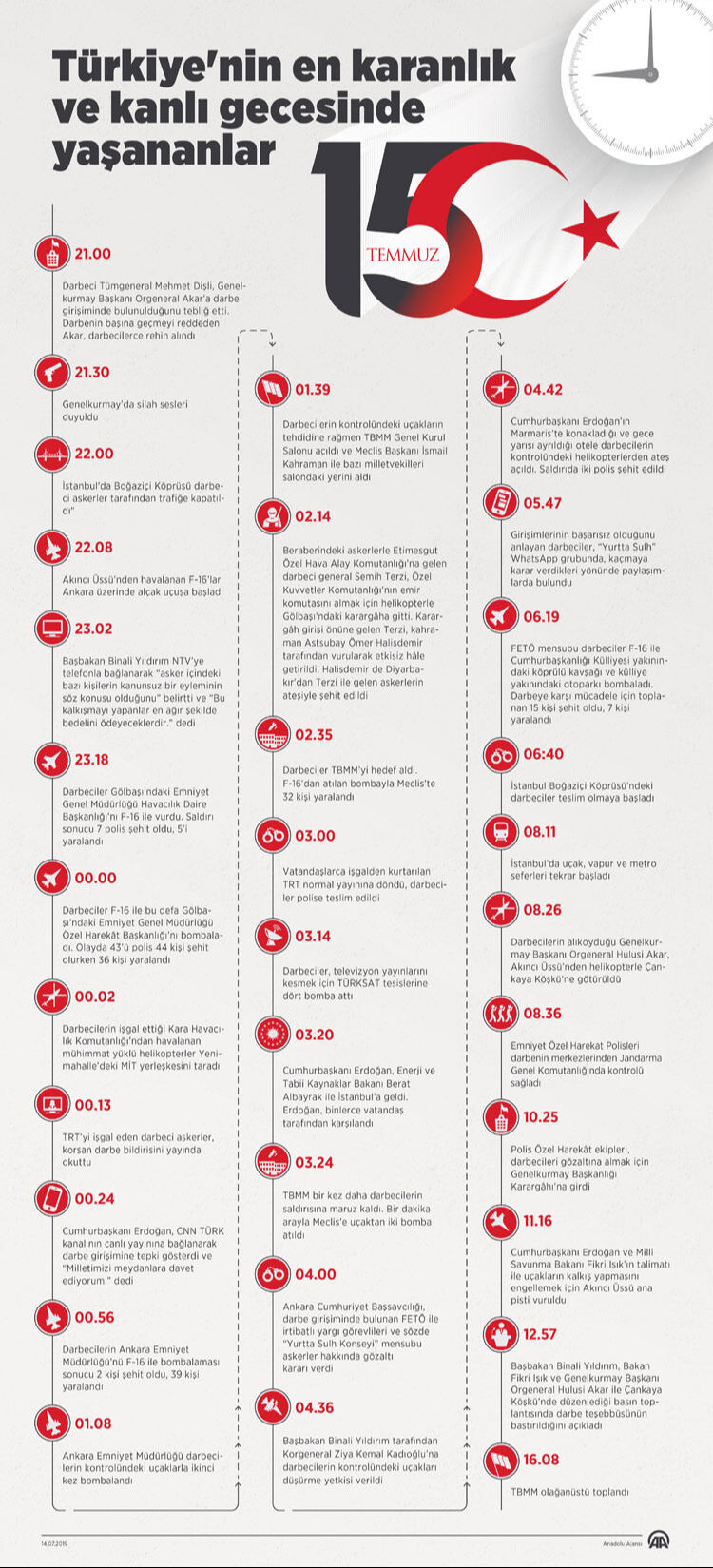 15 Temmuz darbesi saat kaçta oldu? Darbe gecesi yaşananlar gündeme geliyor - 4. Resim