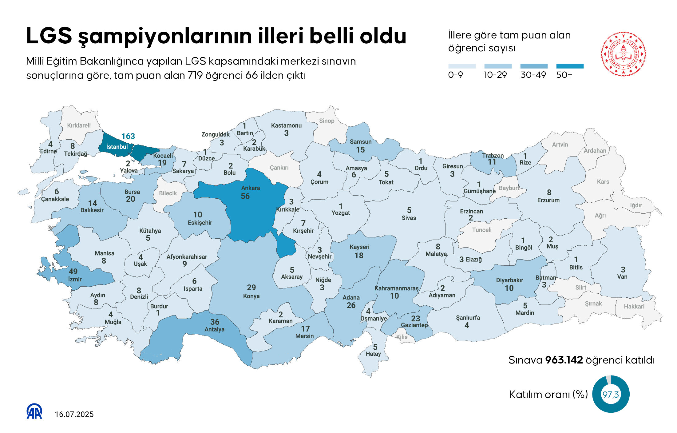 Bakan Tekin'den 719 öğrencinin tam puan aldığı LGS tartışmalarına son nokta!