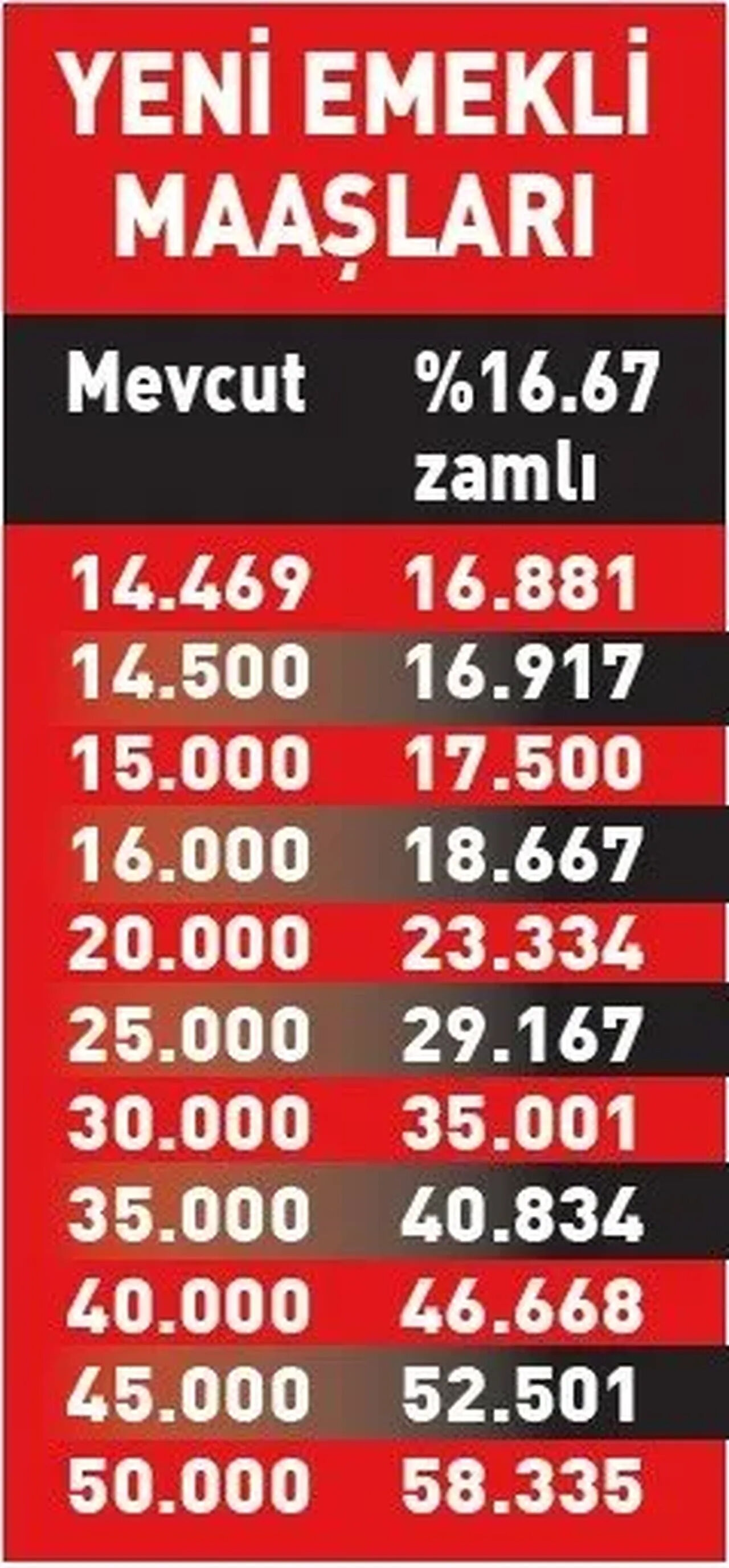 Zamlı emekli maaşları ne zaman yatacak? Bağ-Kur ve SSK emeklilerinin ödeme tarihleri belli oldu! - 4. Resim