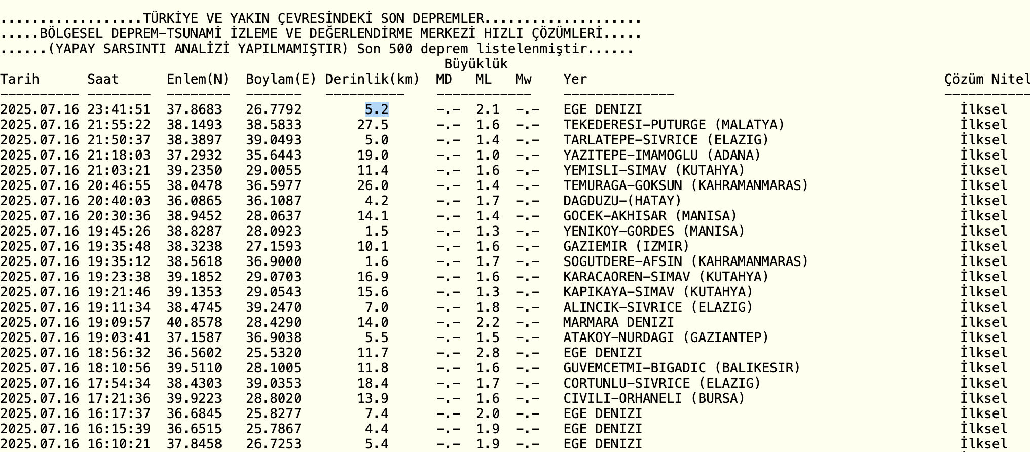 Az önce deprem mi oldu, kaç büyüklüğünde? 17 Temmuz 2025 AFAD ve Kandilli ile son depremler listesi - 3. Resim
