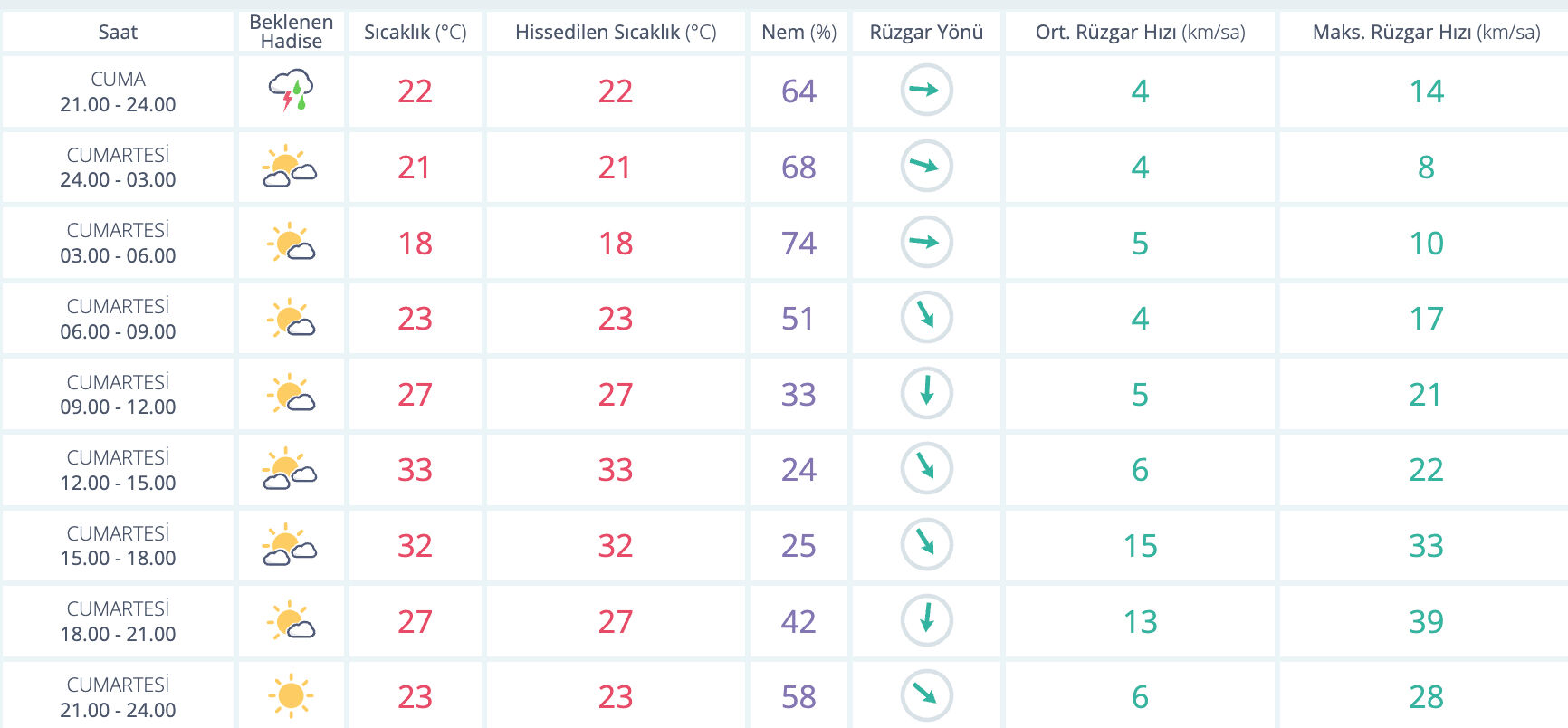 Afyon hava durumu! 18-19 Temmuz Afyonkarahisar hava durumu nasıl, yağmur yağacak mı? - 1. Resim