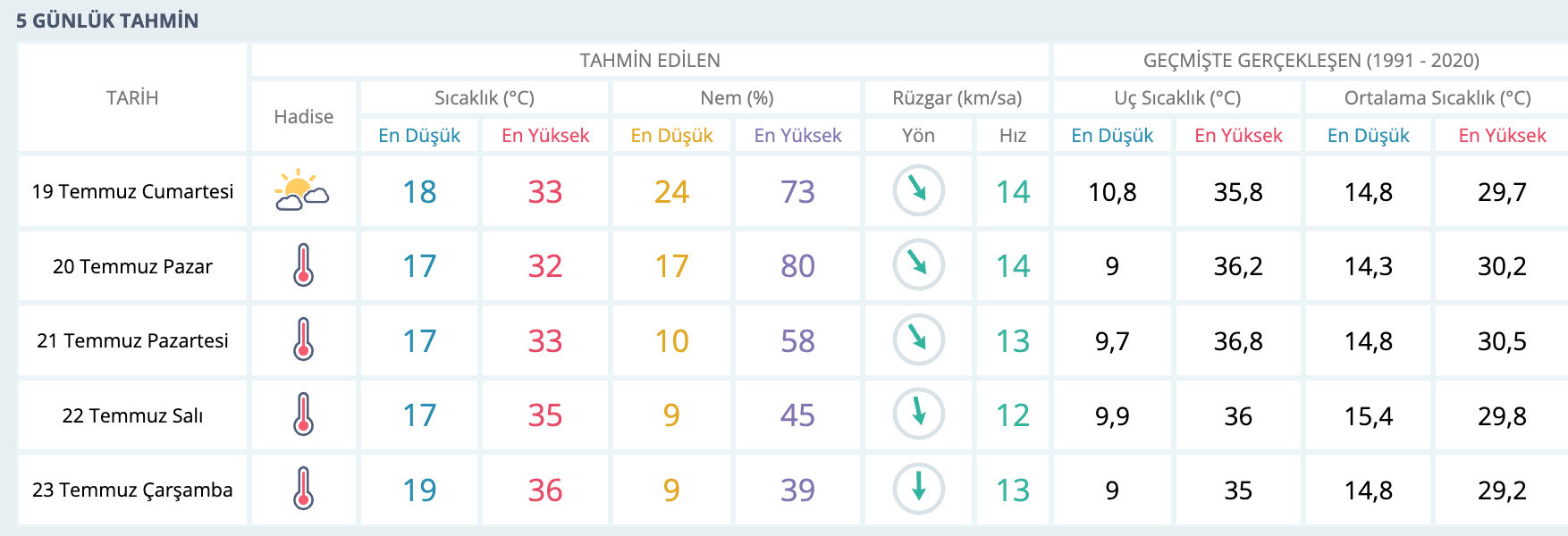 Afyon hava durumu! 18-19 Temmuz Afyonkarahisar hava durumu nasıl, yağmur yağacak mı? - 3. Resim
