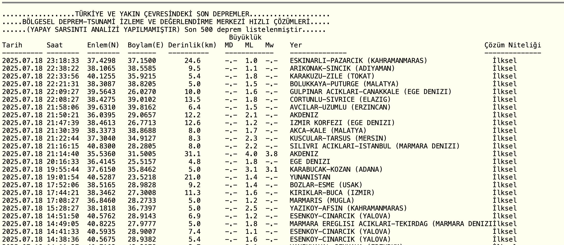 Deprem mi oldu? Son depremler listesi - 5. Resim
