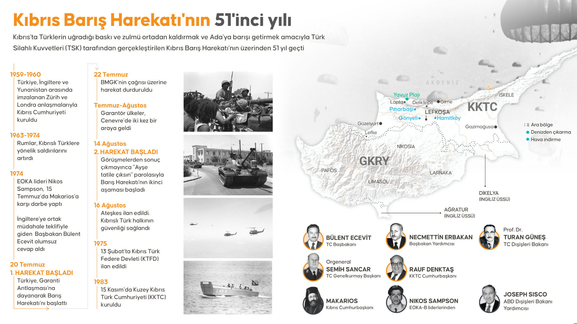 'Ayşe tatile çıktı', tarih değişti! Şehit kanıyla yazılan zafer: Kıbrıs Barış Harekatı'nın en çarpıcı görüntüleri - 5. Resim