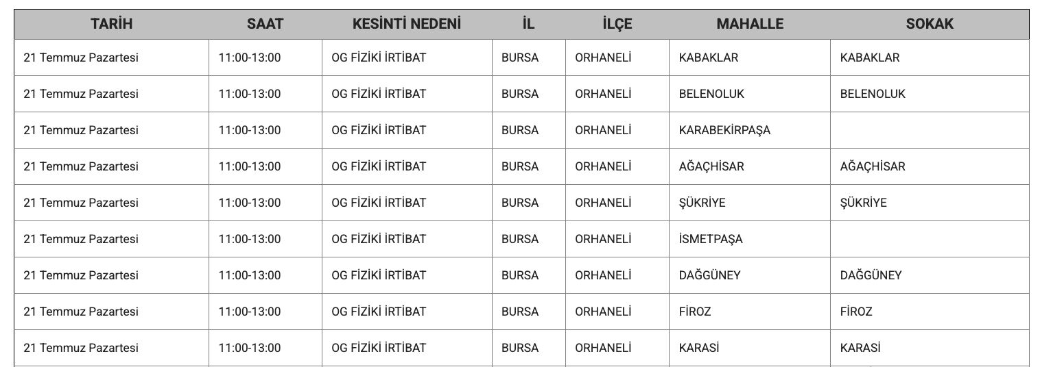 Bursa elektrik kesintisi 21-26 Temmuz: UEDAŞ Osmangazi, Yıldırım, Nilüfer, İnegöl, Gemlik ve 10 ilçede planlı kesintiyi duyurdu - 6. Resim