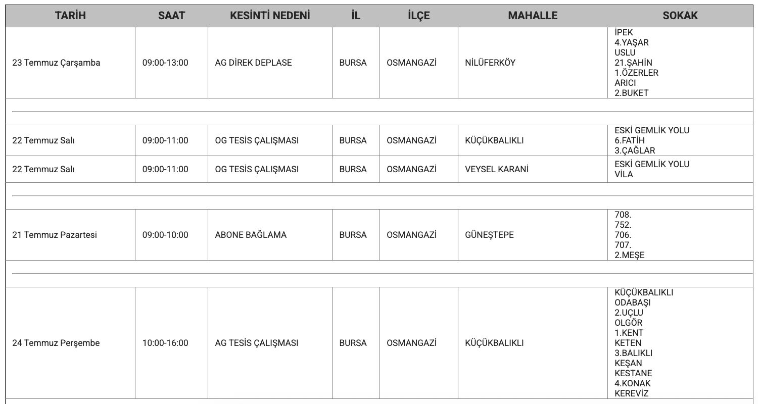 Bursa elektrik kesintisi 21-26 Temmuz: UEDAŞ Osmangazi, Yıldırım, Nilüfer, İnegöl, Gemlik ve 10 ilçede planlı kesintiyi duyurdu - 9. Resim