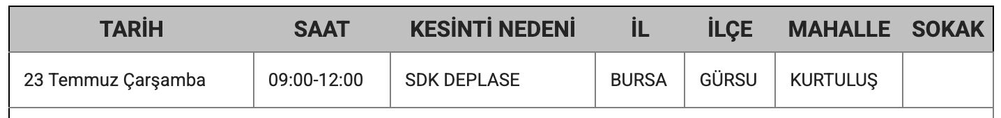 Bursa elektrik kesintisi 21-26 Temmuz: UEDAŞ Osmangazi, Yıldırım, Nilüfer, İnegöl, Gemlik ve 10 ilçede planlı kesintiyi duyurdu - 1. Resim