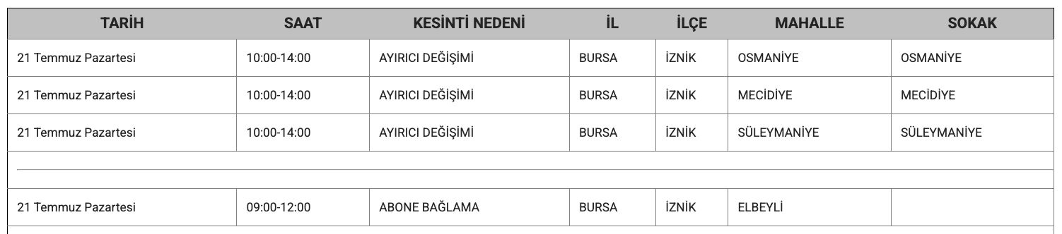 Bursa elektrik kesintisi 21-26 Temmuz: UEDAŞ Osmangazi, Yıldırım, Nilüfer, İnegöl, Gemlik ve 10 ilçede planlı kesintiyi duyurdu - 5. Resim