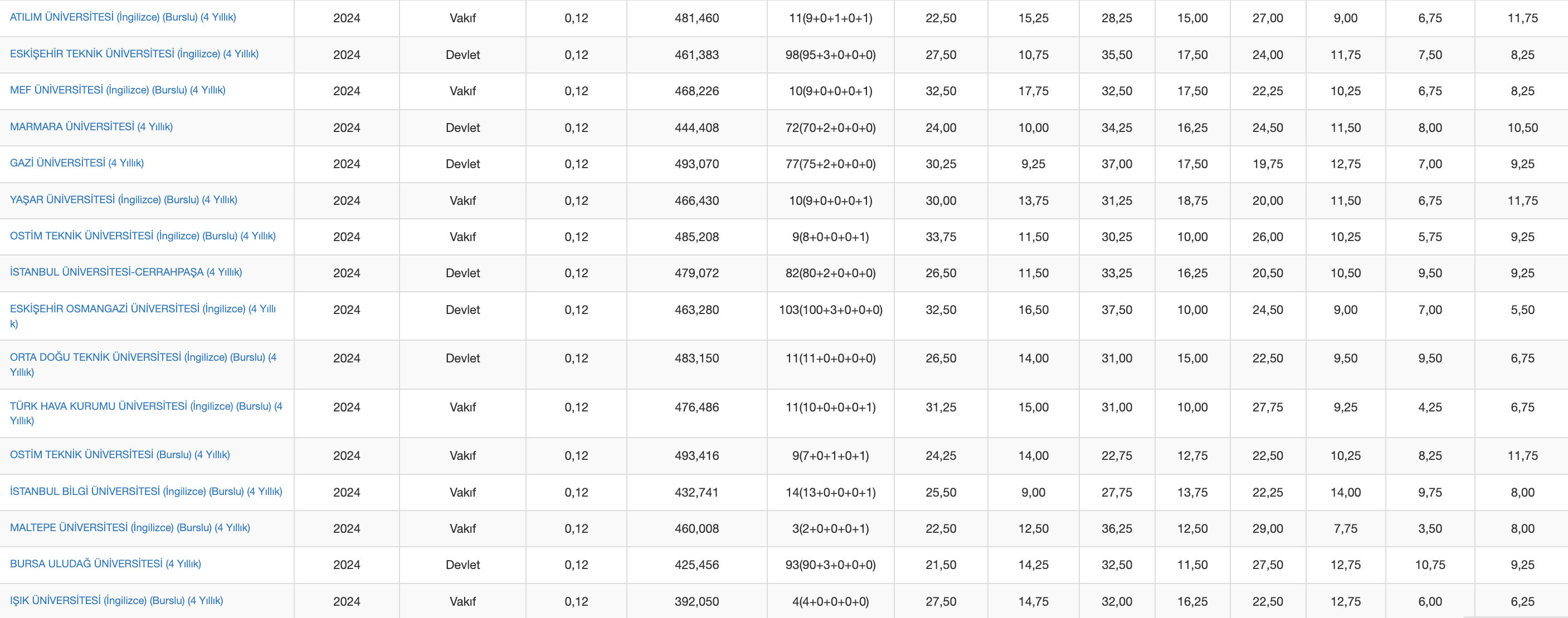 Elektrik Elektronik Mühendisliği sıralama ve taban puanları belli oldu mu? - 4. Resim