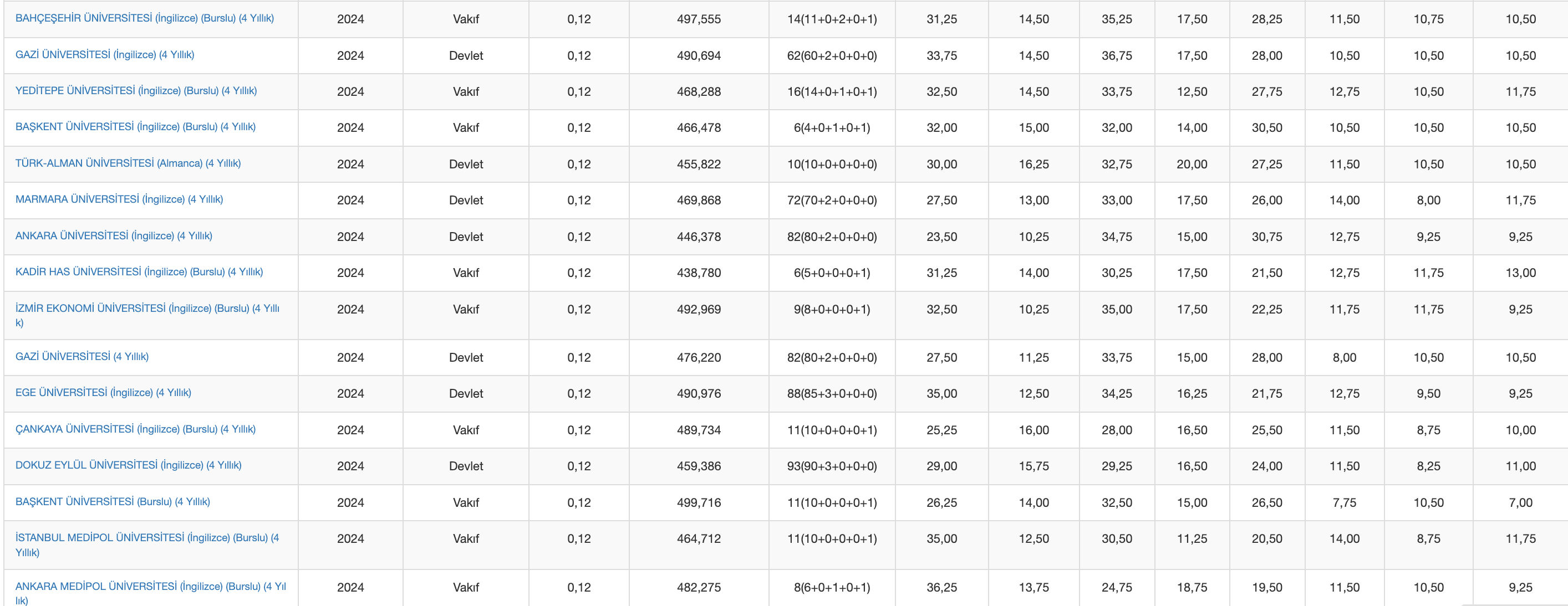 Elektrik Elektronik Mühendisliği sıralama ve taban puanları belli oldu mu? - 3. Resim
