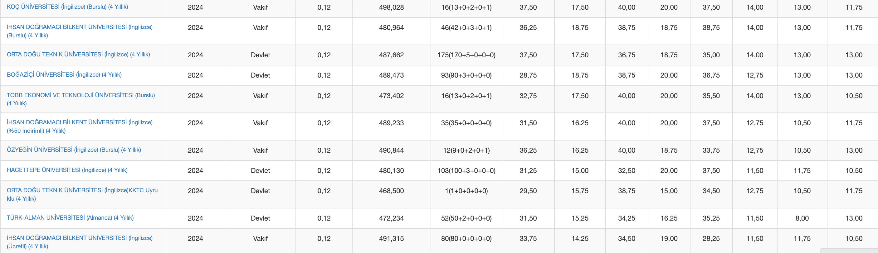 Elektrik Elektronik Mühendisliği sıralama ve taban puanları belli oldu mu? - 2. Resim