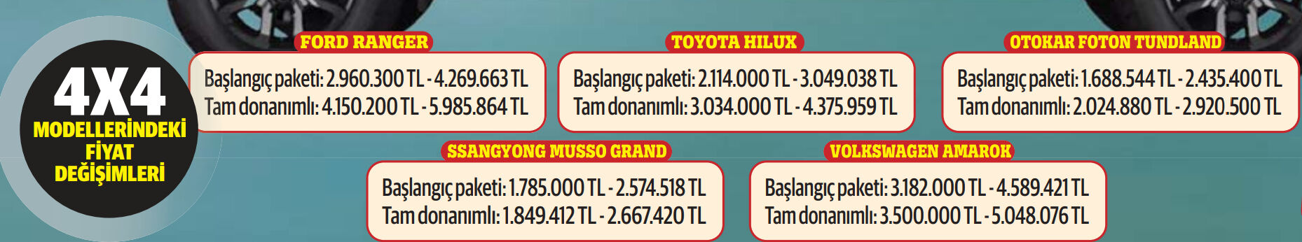 ÖTV arttı, ikinci el Pick-Up fiyatları uçtu! Stokçular bir ayda 1,5 milyon lira kazandı - 1. Resim