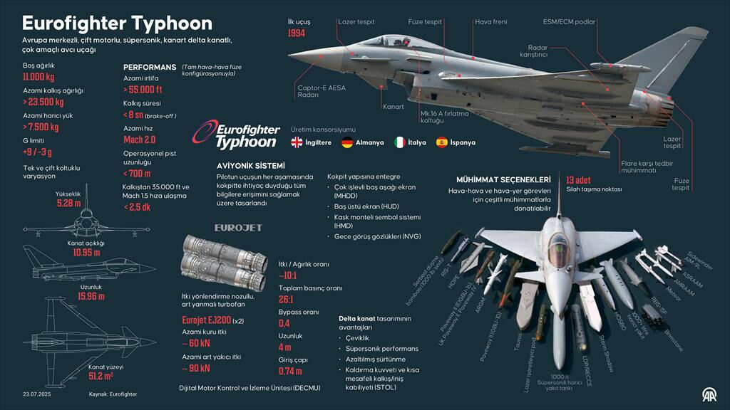 Eurofighter teslimatı için Almanya onayı verdi! 40 yeni savaş jeti Türkiye yolunda Eurofighter teslimatı için Almanya onayı verdi! 40 yeni savaş jeti Türkiye yolunda - 2. Resim