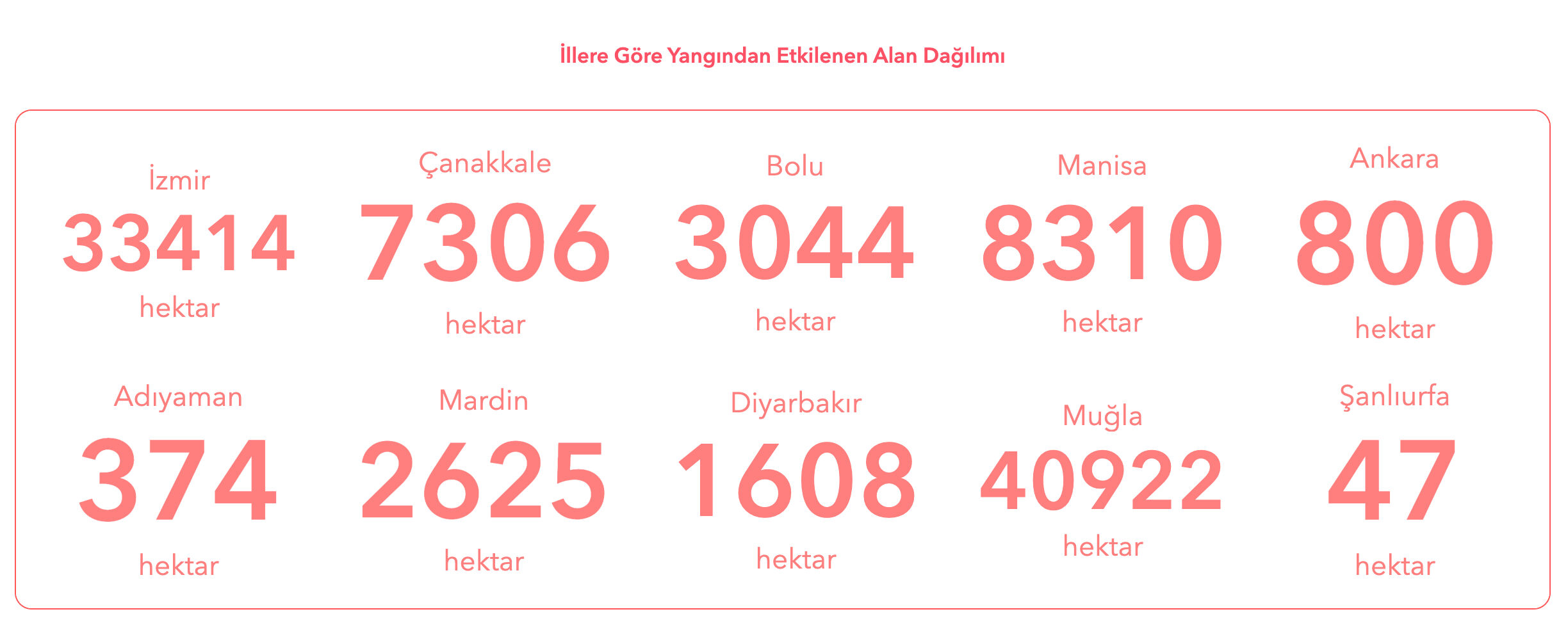 Türkiye yangın haritası son dakika: 23 Temmuz nerede yangın var? Türkiye yangın haritası son dakika: 23 Temmuz nerede yangın var? - 2. Resim