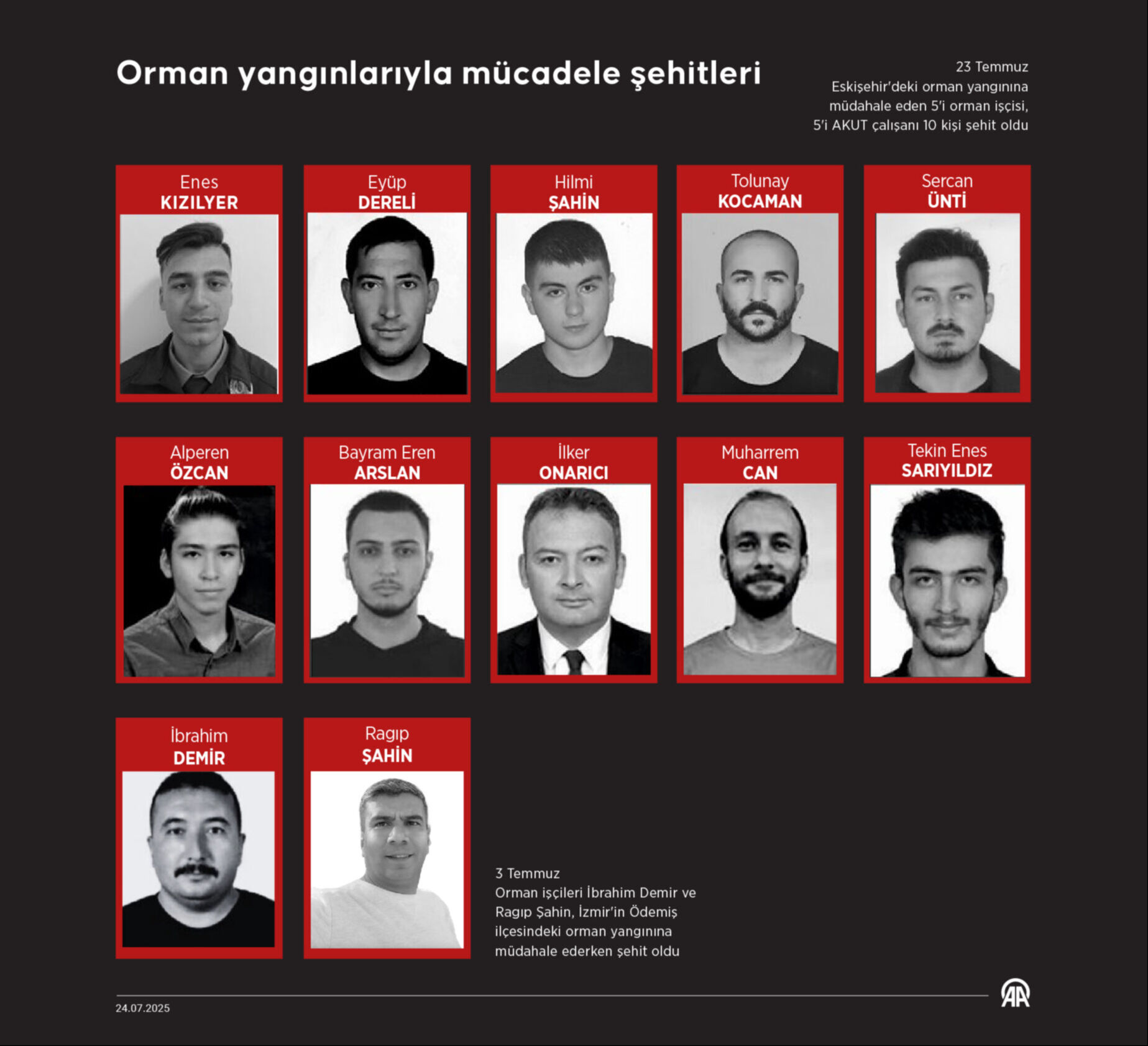 Bakan Yumaklı'dan orman yangınında şehit düşen Kocaman'ın ailesine ziyaret Bakan Yumaklı'dan orman yangınında şehit düşen Kocaman'ın ailesine ziyaret - 2. Resim