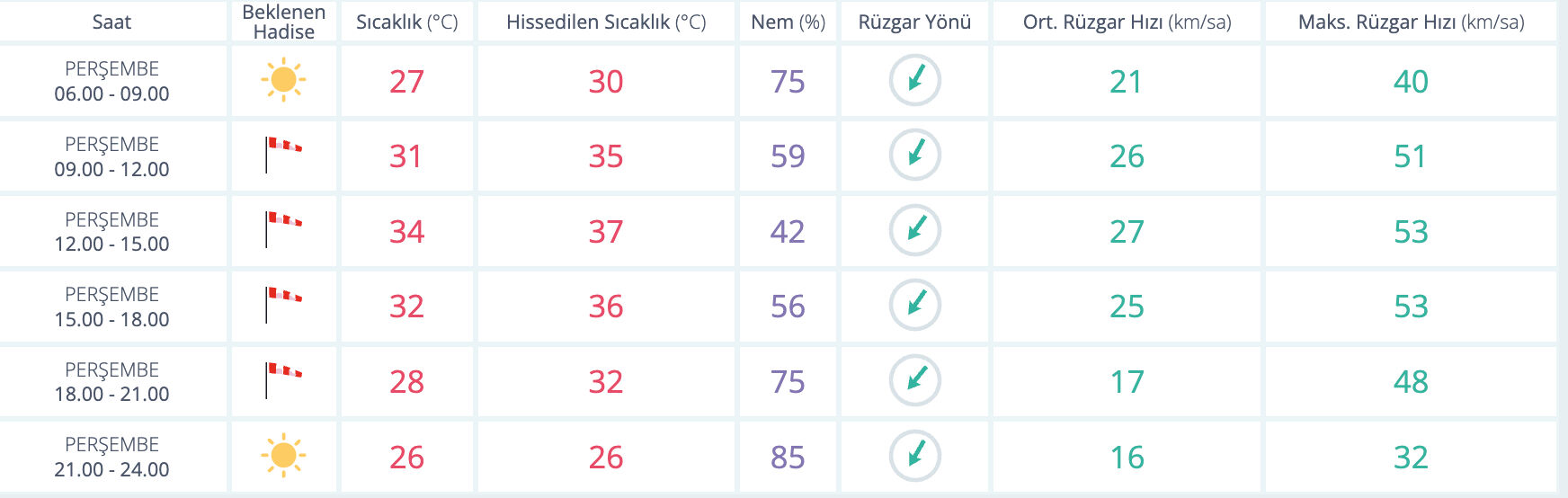 İstanbul'da yağmur var mı? 24 Temmuz MGM güncel verileri paylaştı İstanbul'da yağmur var mı? 24 Temmuz MGM güncel verileri paylaştı - 1. Resim