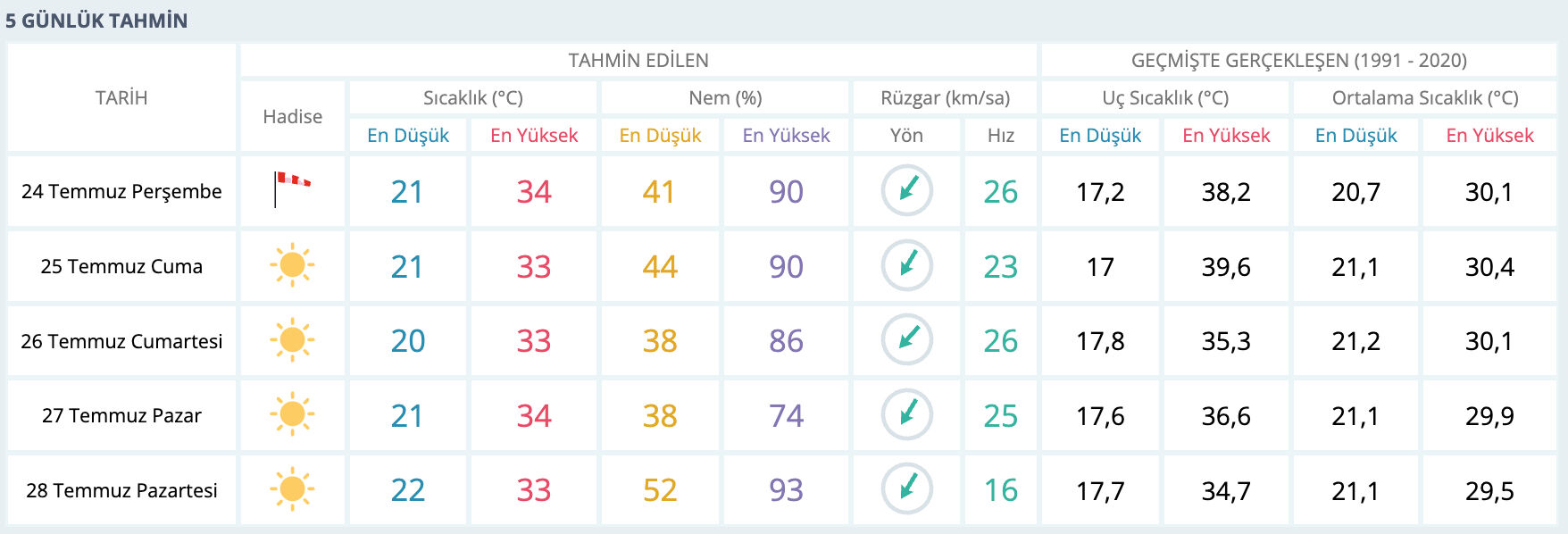 İstanbul'da yağmur var mı? 24 Temmuz MGM güncel verileri paylaştı İstanbul'da yağmur var mı? 24 Temmuz MGM güncel verileri paylaştı - 2. Resim