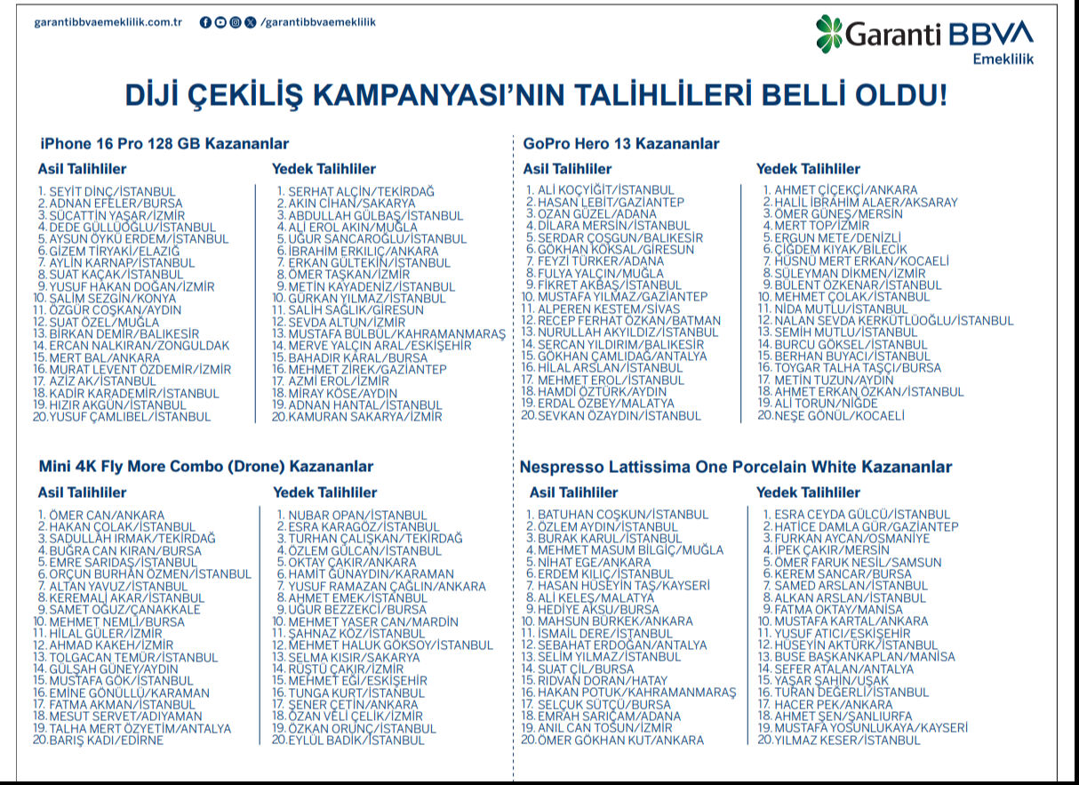 Garanti BBVA Diji &ccedil;ekiliş kampanyası sonu&ccedil;ları a&ccedil;ıklandı! İşte Garanti BBVA Diji &ccedil;ekiliş sonu&ccedil; listesi - 1. Resim