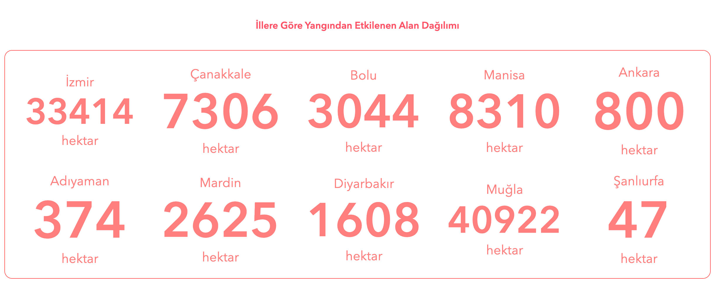 Orman yangınları neden çıkıyor, hangi illerde yangın çıktı? 2025’te bugüne dek 3.242 yangın meydana geldi - 3. Resim