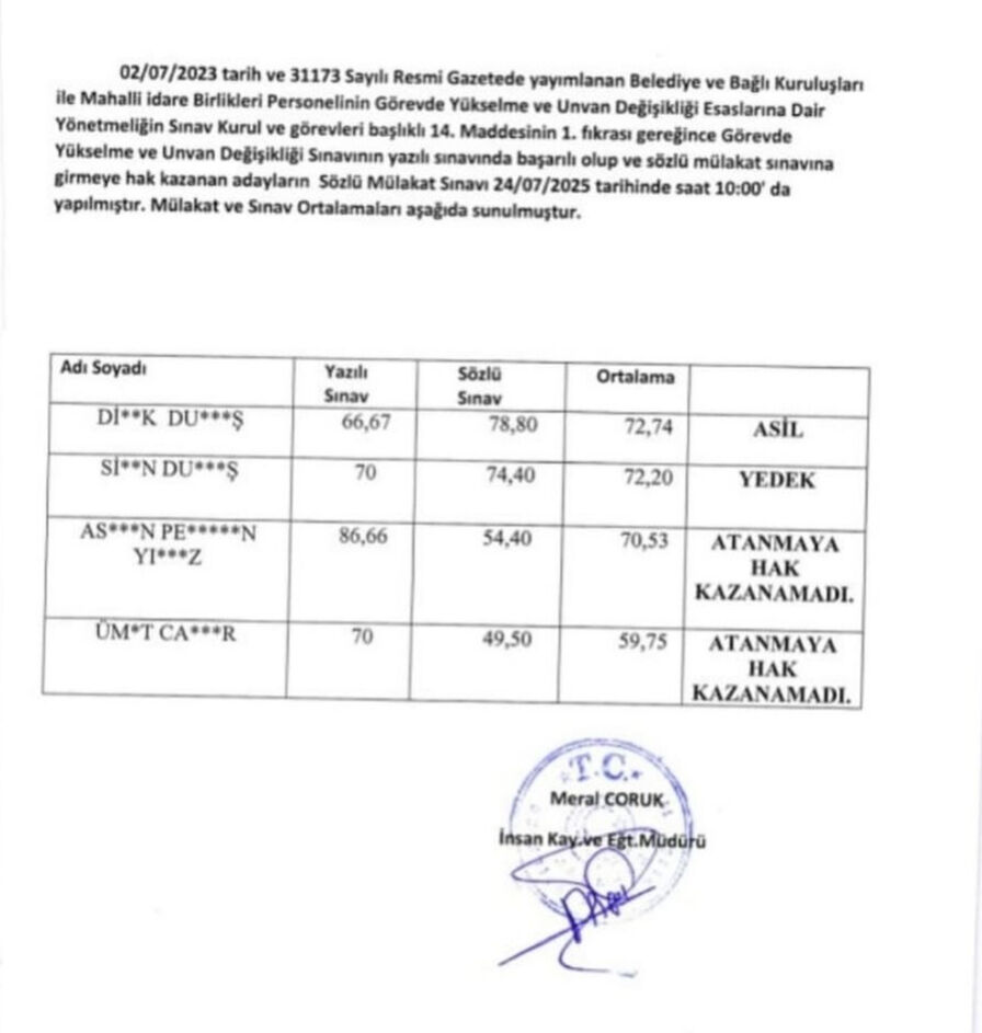 Belediye Başkanı'nın kardeşi ve yengesine büyük kıyak! Yazılı sınavda en düşük notu aldılar, mülakattan geçtiler Belediye Başkanı'nın kardeşi ve yengesine büyük kıyak! Yazılı sınavda en düşük notu aldılar, mülakattan geçtiler - 2. Resim