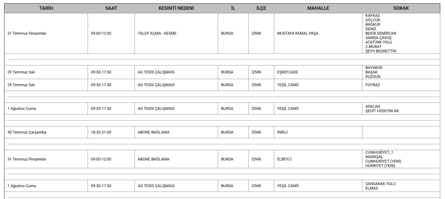 Bursa elektrik kesintisi 28-30 Temmuz: Bursa'da elektrikler ne zaman gelecek? Bursa elektrik kesintisi 28-30 Temmuz: Bursa'da elektrikler ne zaman gelecek? - 2. Resim