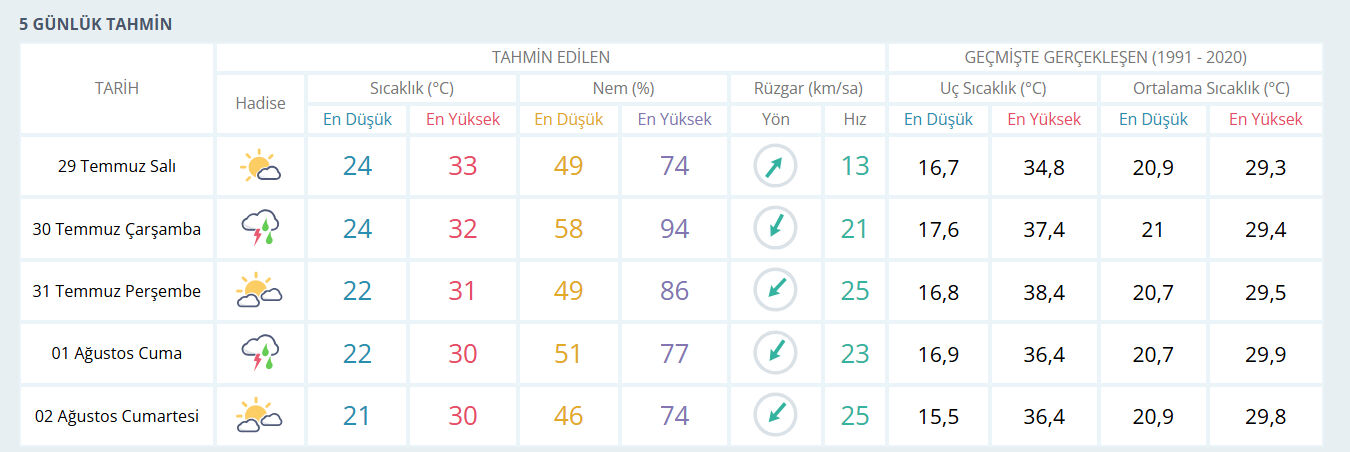 İstanbul'a yağmur ne zaman yağacak? Meteoroloji beklenen tarihi verdi - 2. Resim