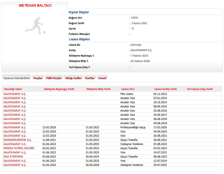 Galatasaray'da resmi imzalar atıldı! Sözleşme TFF'ye bildirildi Galatasaray'da resmi imzalar atıldı! Sözleşme TFF'ye bildirildi - 2. Resim