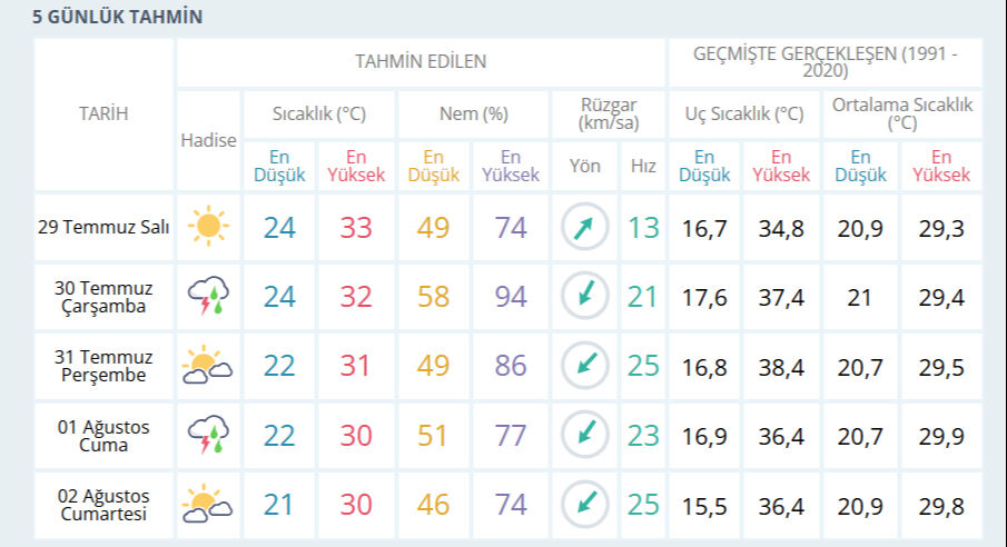 Sıcaklar ne zaman düşecek? Meteoroloji'den yağmur haberi geldi Sıcaklar ne zaman düşecek? Meteoroloji'den yağmur haberi geldi - 3. Resim