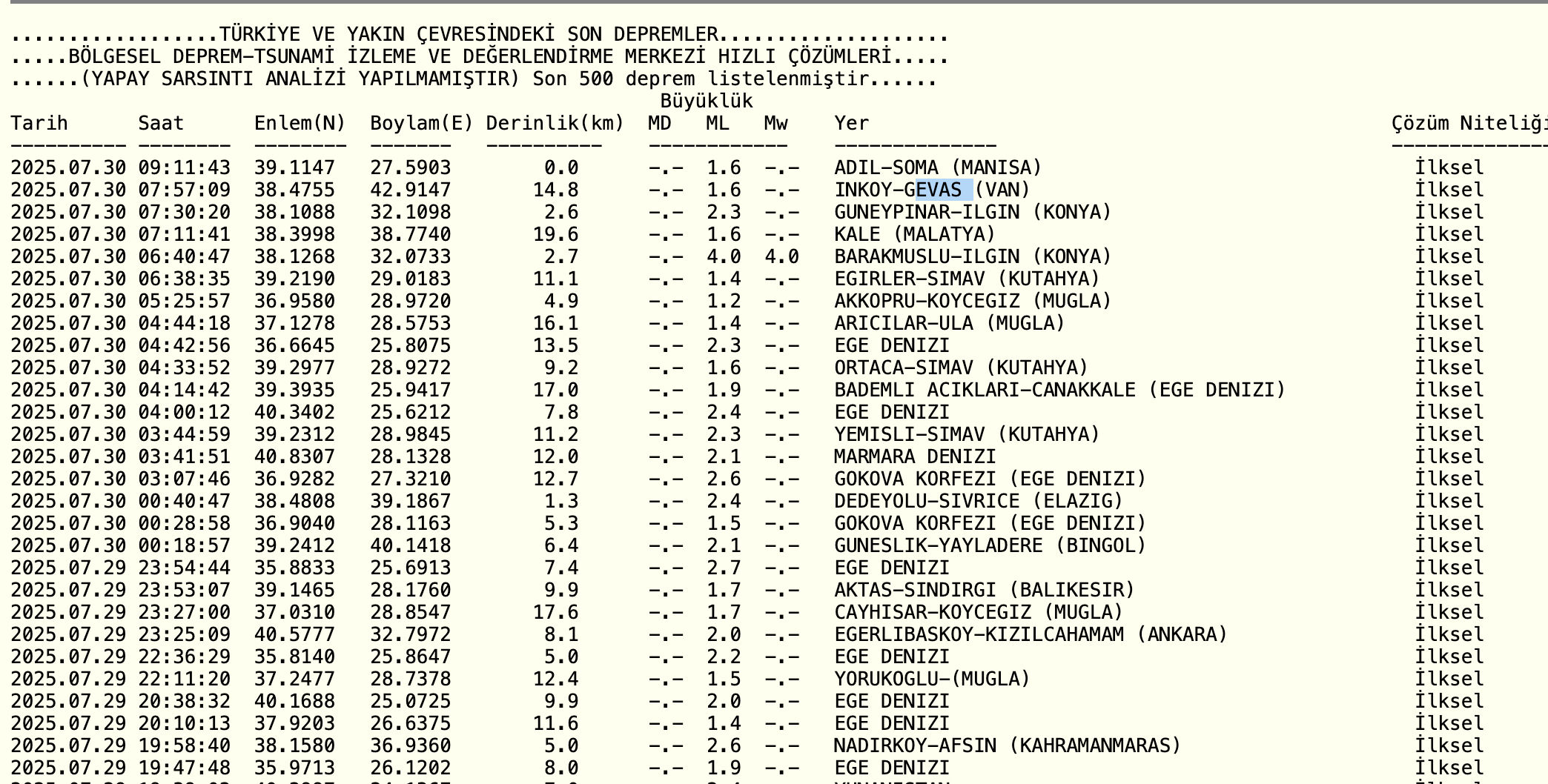 Az önce deprem nerede oldu? Son Dakika 30 Temmuz depremler listesi - 5. Resim