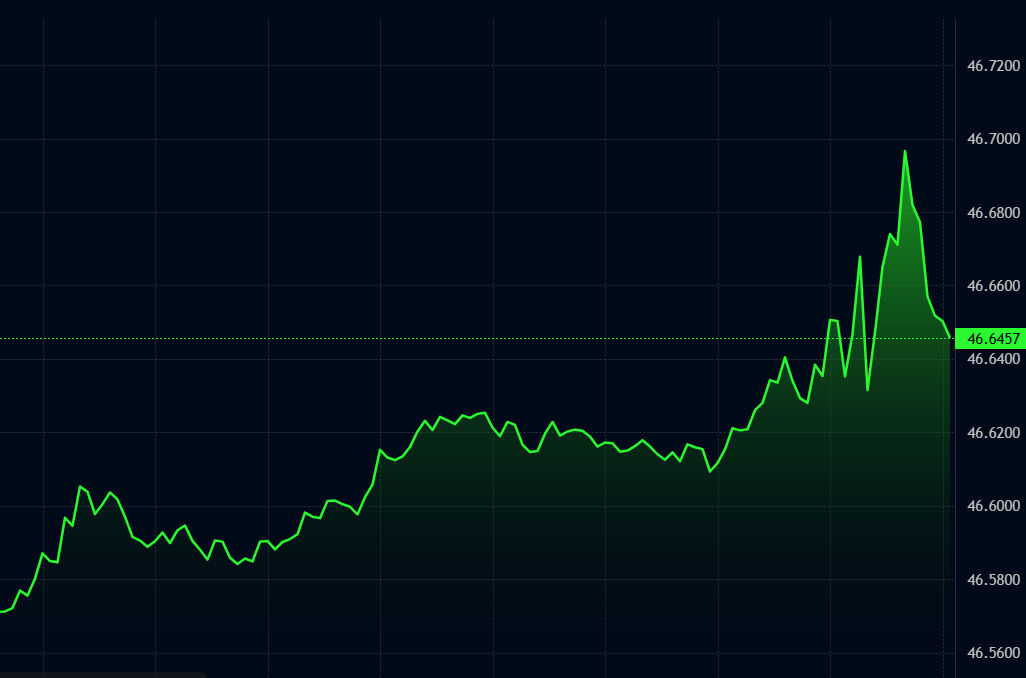 Fed faiz kararı açıklandı! Altın, dolar ve euro ne durumda? - 3. Resim