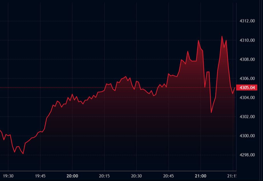 Fed faiz kararı açıklandı! Altın, dolar ve euro ne durumda? - 1. Resim