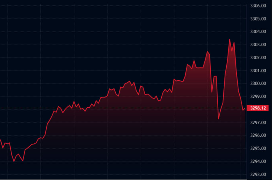 Fed faiz kararı açıklandı! Altın, dolar ve euro ne durumda? - 4. Resim