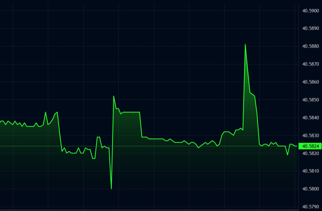 Fed faiz kararı açıklandı! Altın, dolar ve euro ne durumda? - 2. Resim