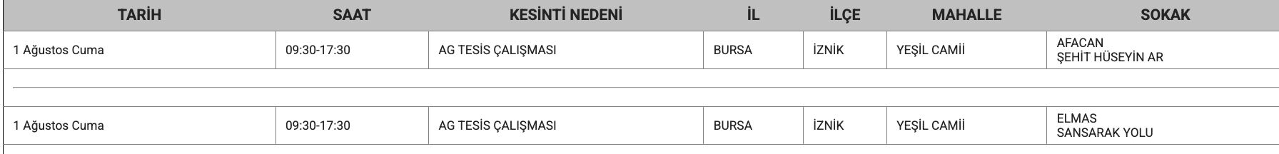 1 Ağustos Bursa elektrik kesintisi: UEDAŞ tam listeyi paylaştı, Bursa'da elektrikler ne zaman, saat kaçta gelecek? 1 Ağustos Bursa elektrik kesintisi: UEDAŞ tam listeyi paylaştı, Bursa'da elektrikler ne zaman, saat kaçta gelecek? - 6. Resim