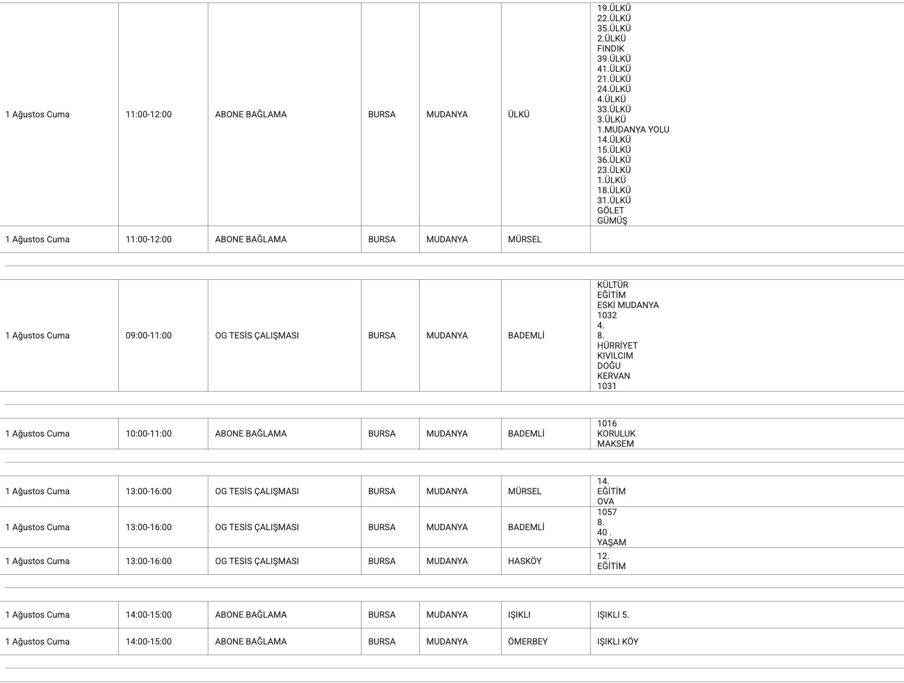 1 Ağustos Bursa elektrik kesintisi: UEDAŞ tam listeyi paylaştı, Bursa'da elektrikler ne zaman, saat kaçta gelecek? 1 Ağustos Bursa elektrik kesintisi: UEDAŞ tam listeyi paylaştı, Bursa'da elektrikler ne zaman, saat kaçta gelecek? - 8. Resim