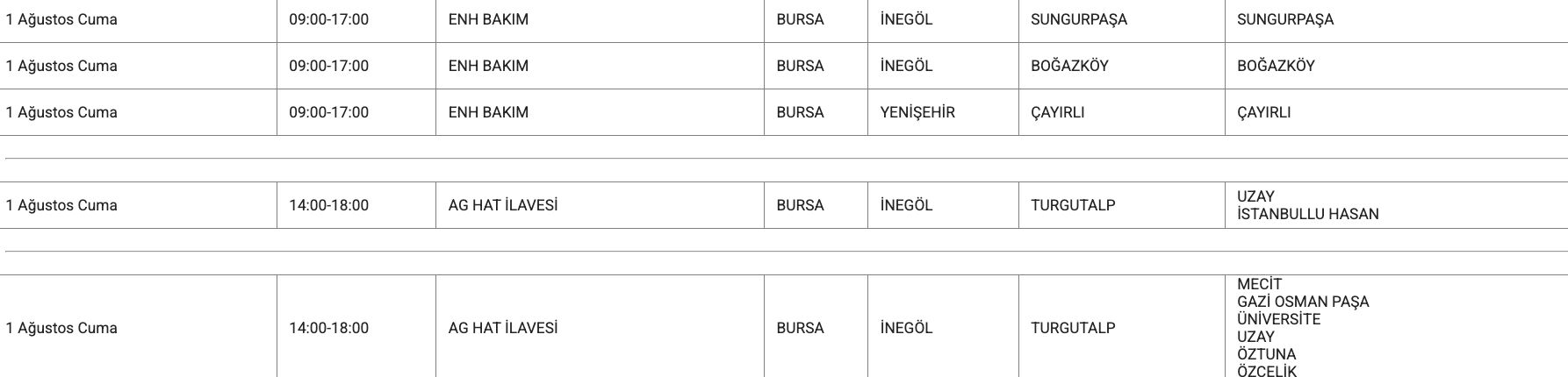 1 Ağustos Bursa elektrik kesintisi: UEDAŞ tam listeyi paylaştı, Bursa'da elektrikler ne zaman, saat kaçta gelecek? 1 Ağustos Bursa elektrik kesintisi: UEDAŞ tam listeyi paylaştı, Bursa'da elektrikler ne zaman, saat kaçta gelecek? - 5. Resim