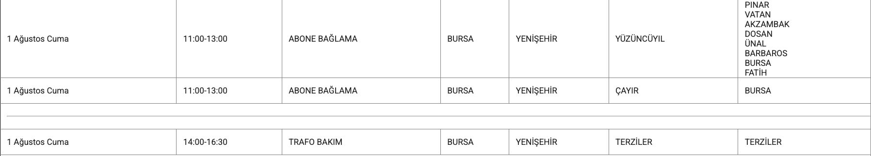 1 Ağustos Bursa elektrik kesintisi: UEDAŞ tam listeyi paylaştı, Bursa'da elektrikler ne zaman, saat kaçta gelecek? 1 Ağustos Bursa elektrik kesintisi: UEDAŞ tam listeyi paylaştı, Bursa'da elektrikler ne zaman, saat kaçta gelecek? - 14. Resim