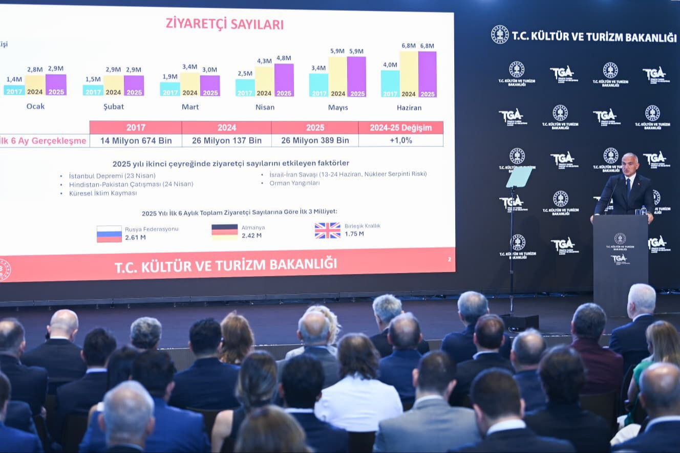 Bacasız sanayiden Türkiye ekonomisine dev katkı... 6 ayda rekor gelir sağlandı Bacasız sanayiden Türkiye ekonomisine dev katkı... 6 ayda rekor gelir sağlandı - 1. Resim