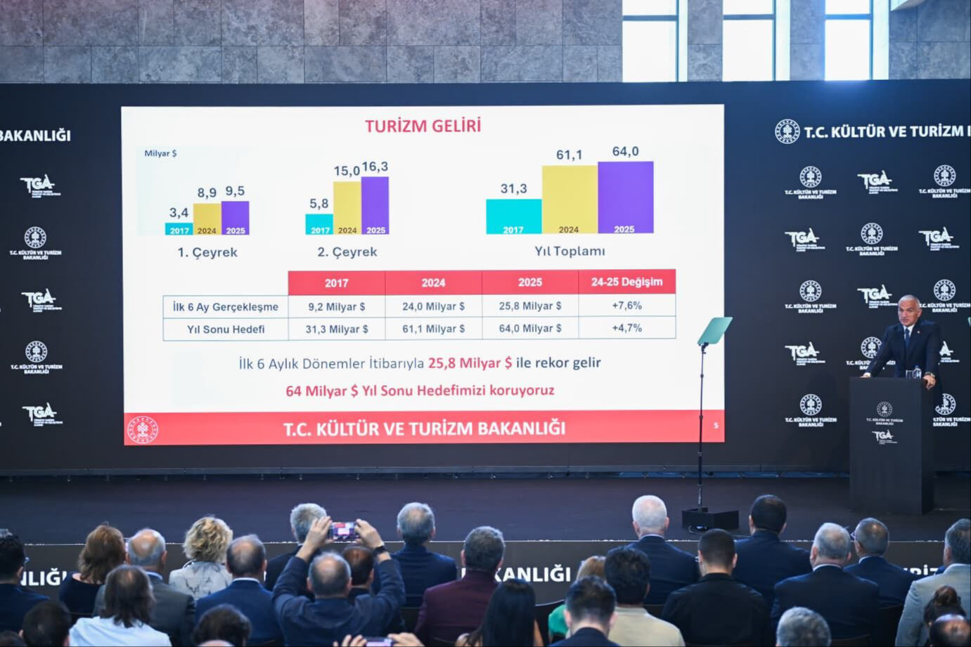 Bacasız sanayiden Türkiye ekonomisine dev katkı... 6 ayda rekor gelir sağlandı Bacasız sanayiden Türkiye ekonomisine dev katkı... 6 ayda rekor gelir sağlandı - 2. Resim