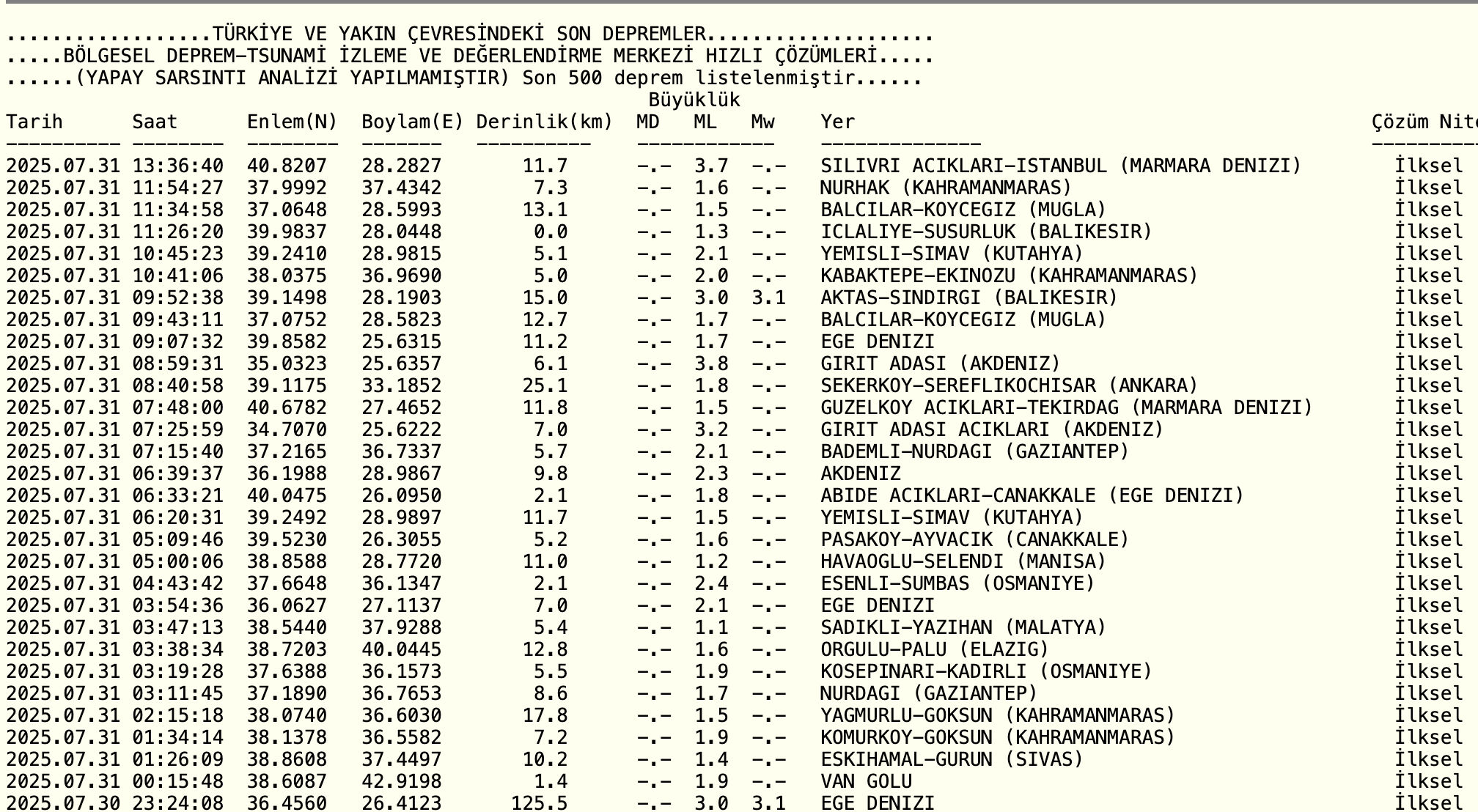 İstanbul'da deprem mi oldu, nerede ve kaç şiddetinde? AFAD ve Kandilli Rasathanesi son depremler listesini paylaştı - 3. Resim