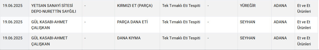 Yine Adana yine gıda skandalı! Vatandaşa yedireceklerdi, 5 ton yakalandı - 5. Resim