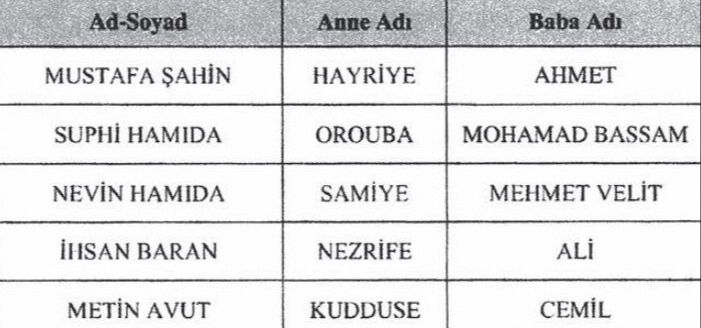 Cumhurbaşkanı Erdoğan imzaladı! 5 kişinin mal varlıkları dondurulmuştu, o karar iptal edildi Cumhurbaşkanı Erdoğan imzaladı! 5 kişinin mal varlıkları dondurulmuştu, o karar iptal edildi - 1. Resim