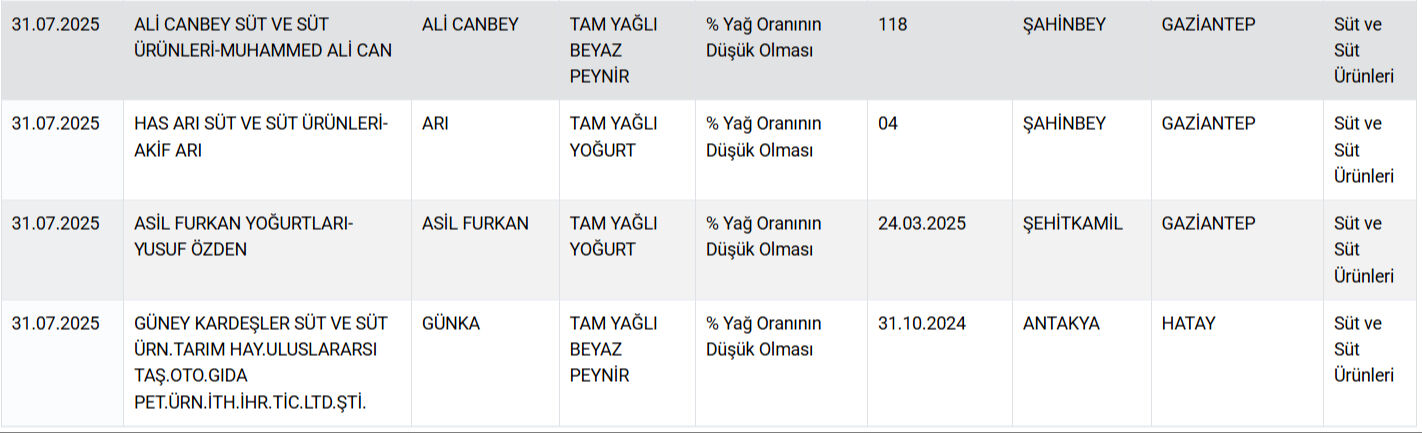 Gıdada bir skandal daha! 60 yıllık markanın salamından domuz eti çıktı - 14. Resim
