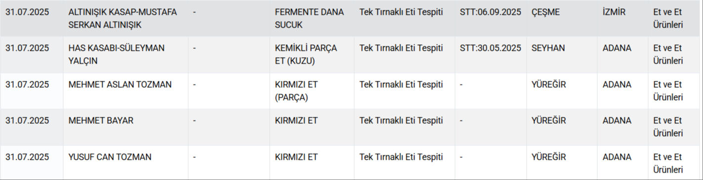 Gıdada bir skandal daha! 60 yıllık markanın salamından domuz eti çıktı - 2. Resim