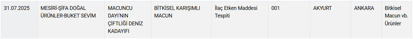 Gıdada bir skandal daha! 60 yıllık markanın salamından domuz eti çıktı - 4. Resim